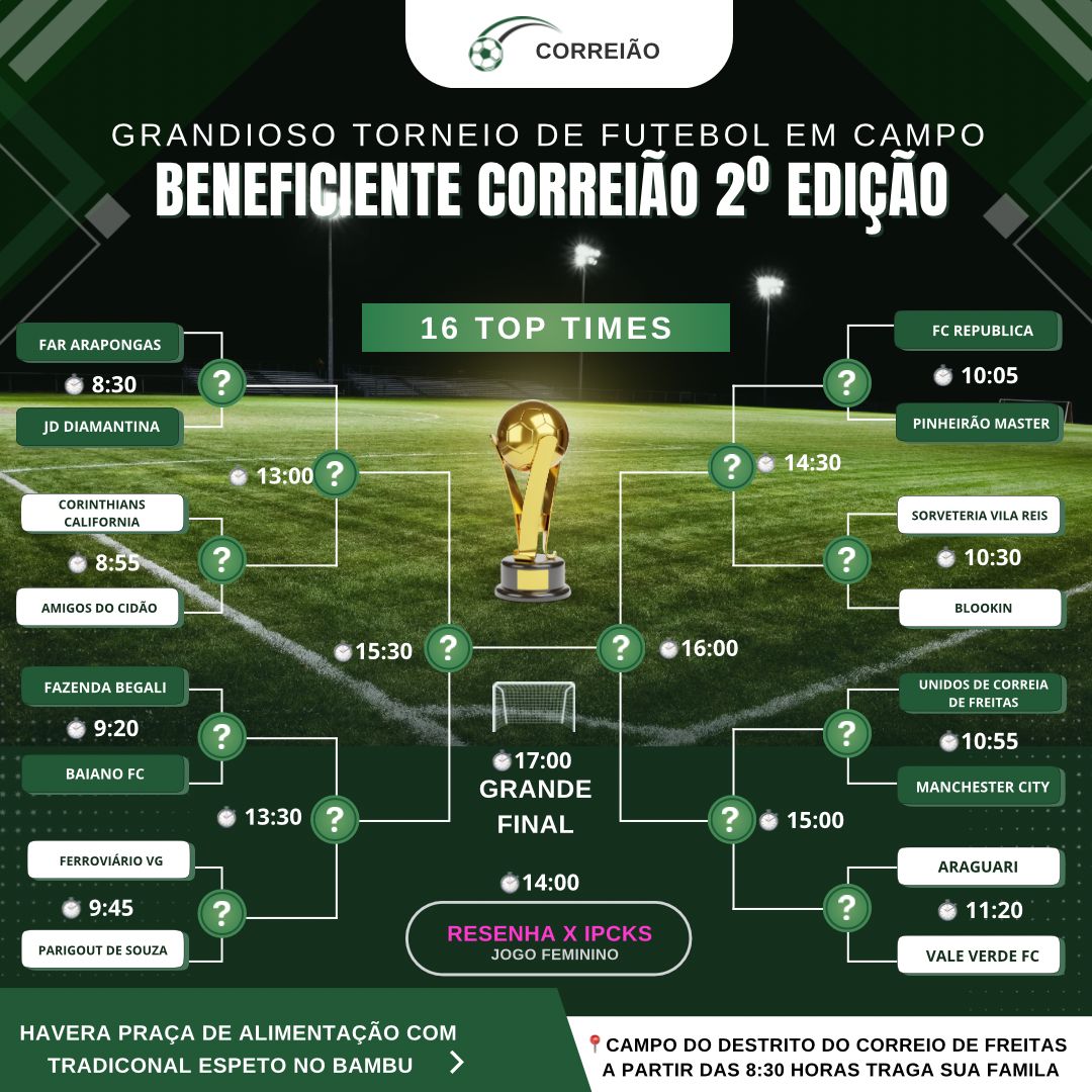 Correia de Freitas sedia 2º Torneio Regional de Futebol no Dia dos Pais